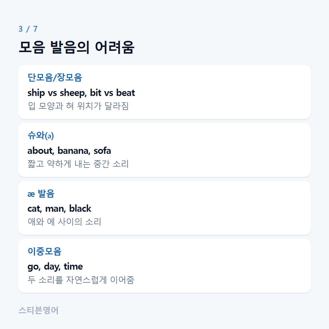 모음 발음의 어려움 — 단모음/장모음, 슈와(ə), æ 발음, 이중모음