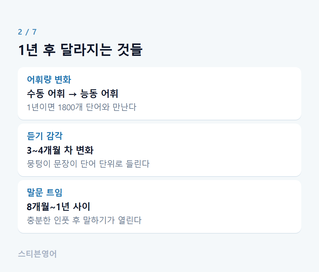1년 후 달라지는 것들 — 어휘량 변화, 듣기 감각, 말문 트임