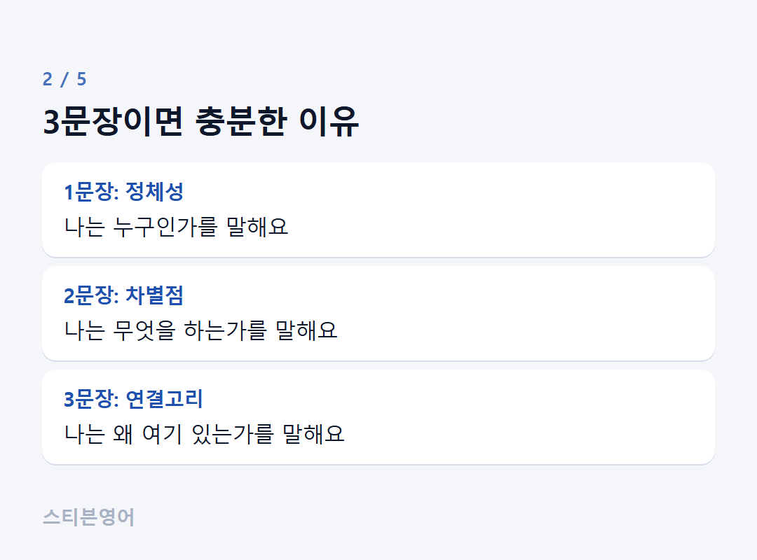 3문장이면 충분한 이유 — 1문장: 정체성, 2문장: 차별점, 3문장: 연결고리