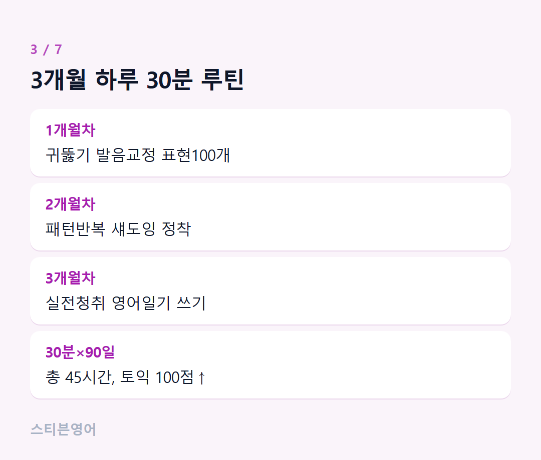 3개월 하루 30분 루틴 — 1개월차, 2개월차, 3개월차, 30분×90일