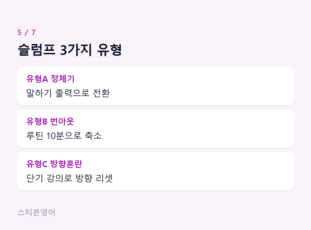 슬럼프 3가지 유형 — 유형A 정체기, 유형B 번아웃, 유형C 방향혼란
