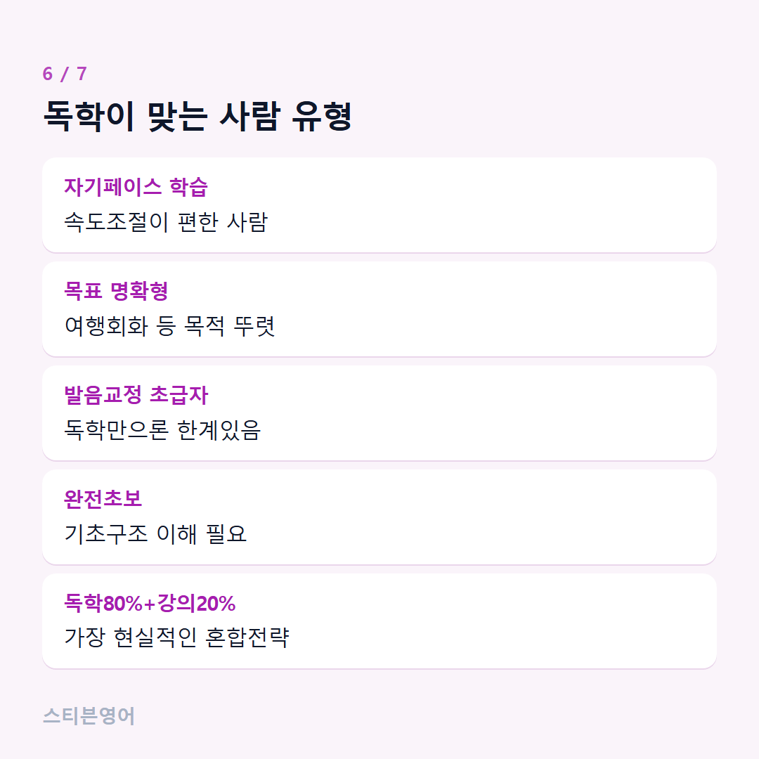 독학이 맞는 사람 유형 — 자기페이스 학습, 목표 명확형, 발음교정 초급자, 완전초보, 독학80%+강의20%