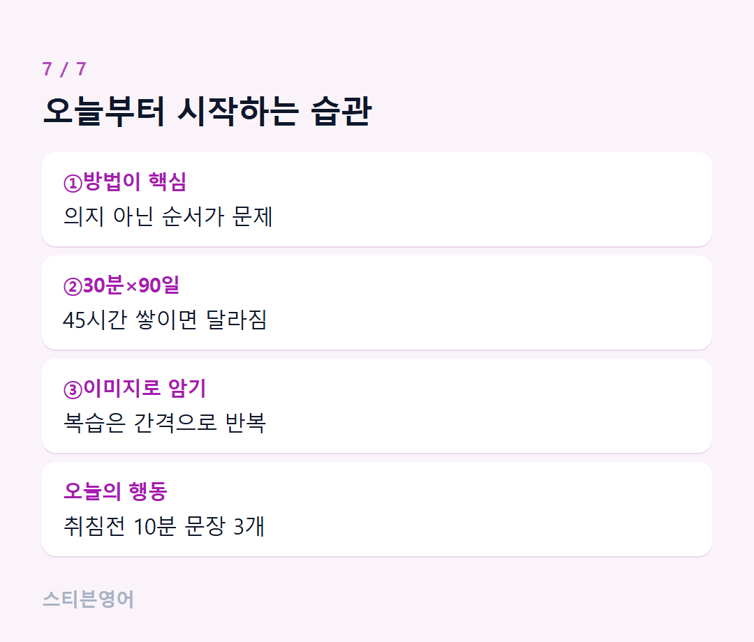 오늘부터 시작하는 습관 — ①방법이 핵심, ②30분×90일, ③이미지로 암기, 오늘의 행동