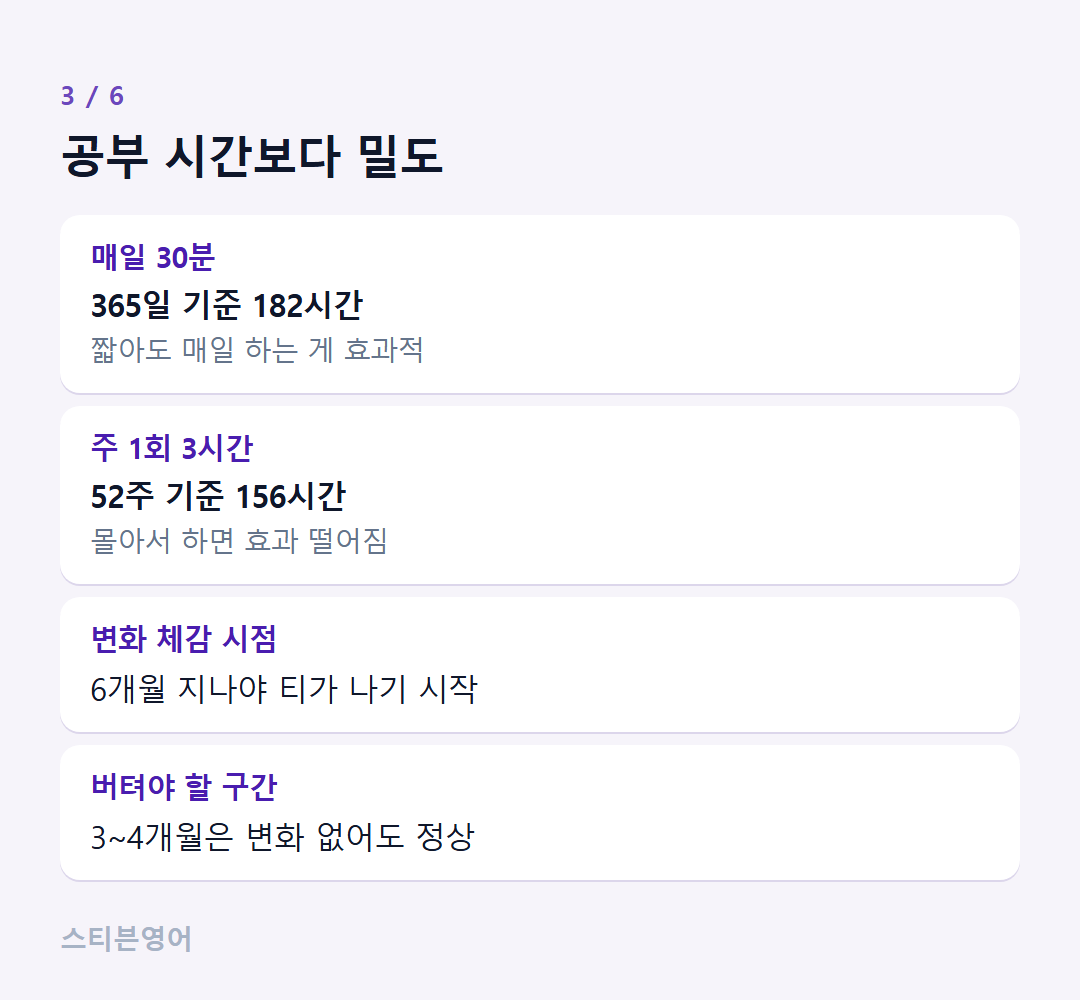 공부 시간보다 밀도 — 매일 30분, 주 1회 3시간, 변화 체감 시점, 버텨야 할 구간