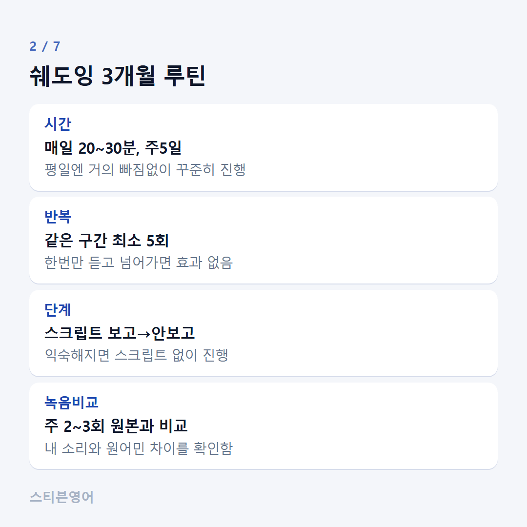 쉐도잉 3개월 루틴 — 시간, 반복, 단계, 녹음비교