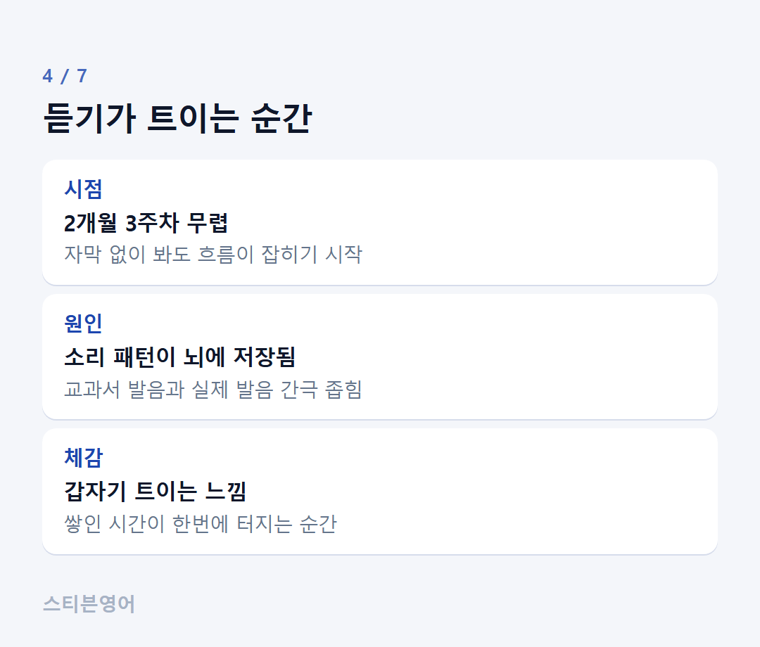 듣기가 트이는 순간 — 시점, 원인, 체감