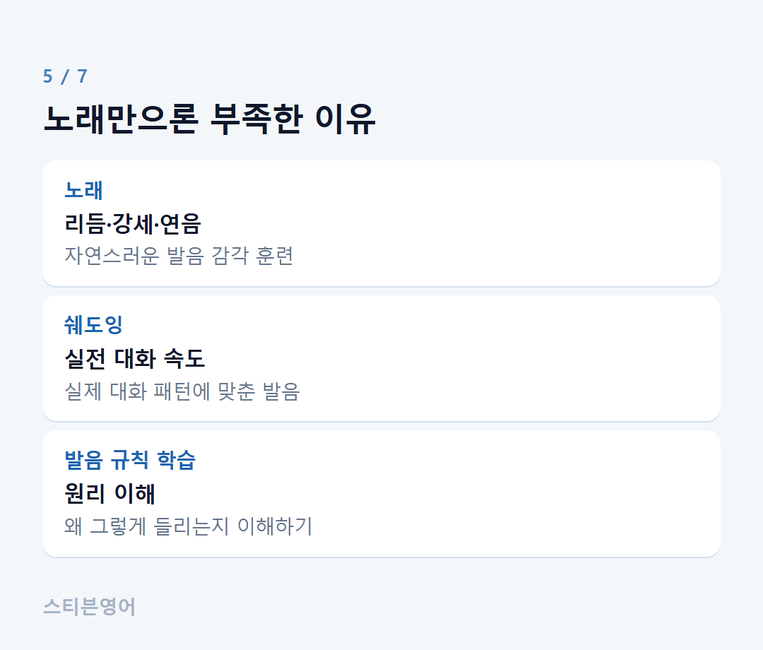 노래만으론 부족한 이유 — 노래, 쉐도잉, 발음 규칙 학습