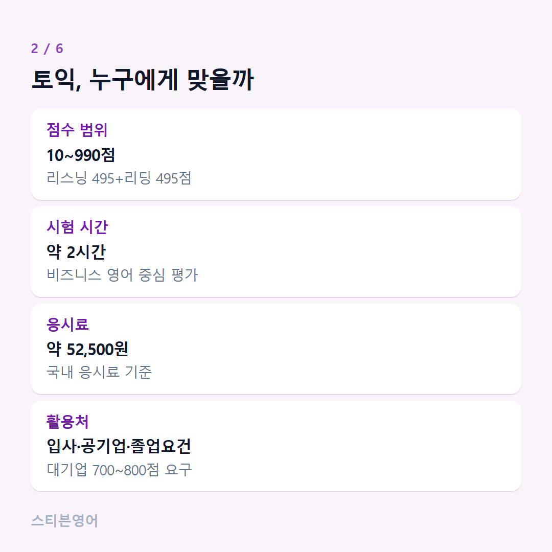 토익, 누구에게 맞을까 — 점수 범위, 시험 시간, 응시료, 활용처