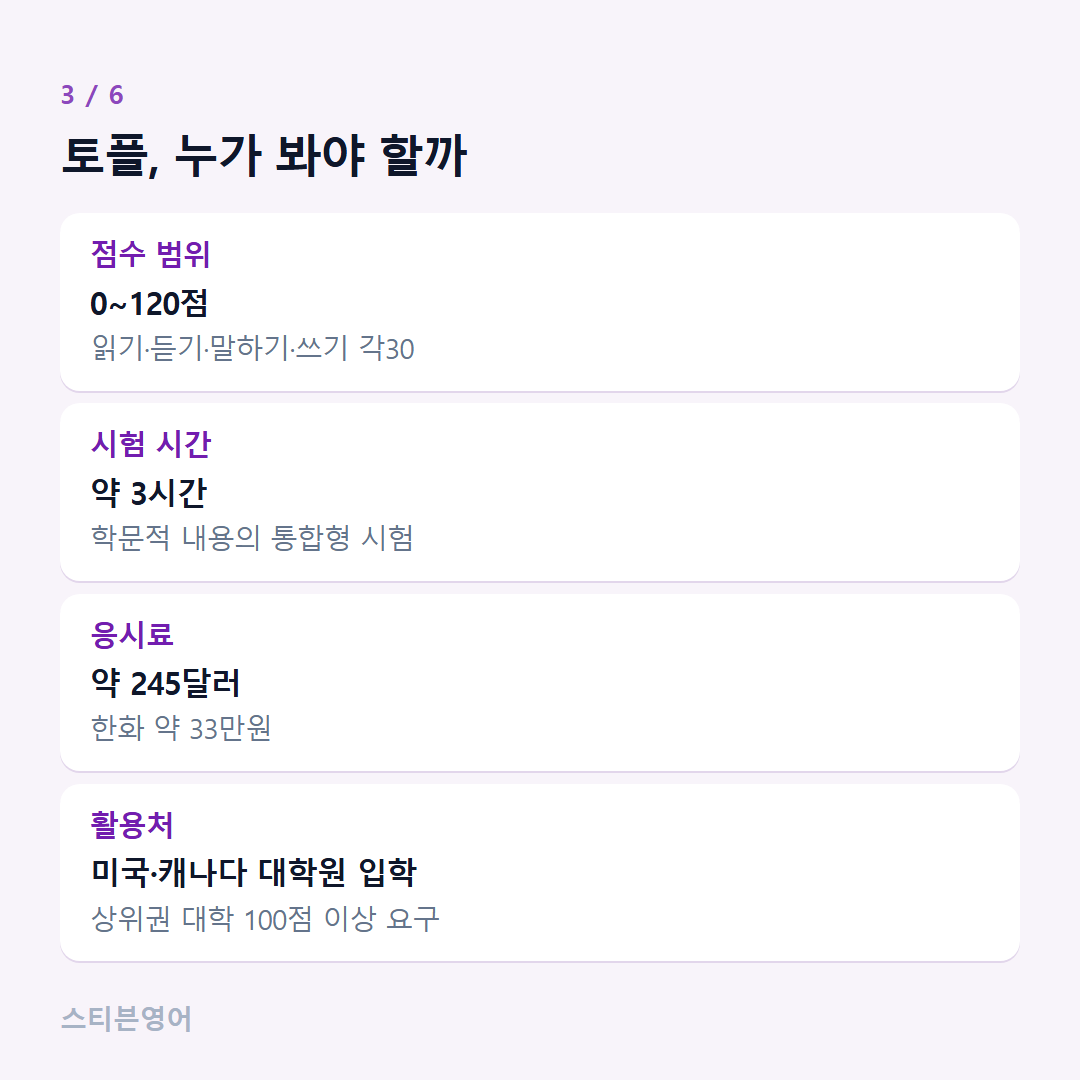 토플, 누가 봐야 할까 — 점수 범위, 시험 시간, 응시료, 활용처