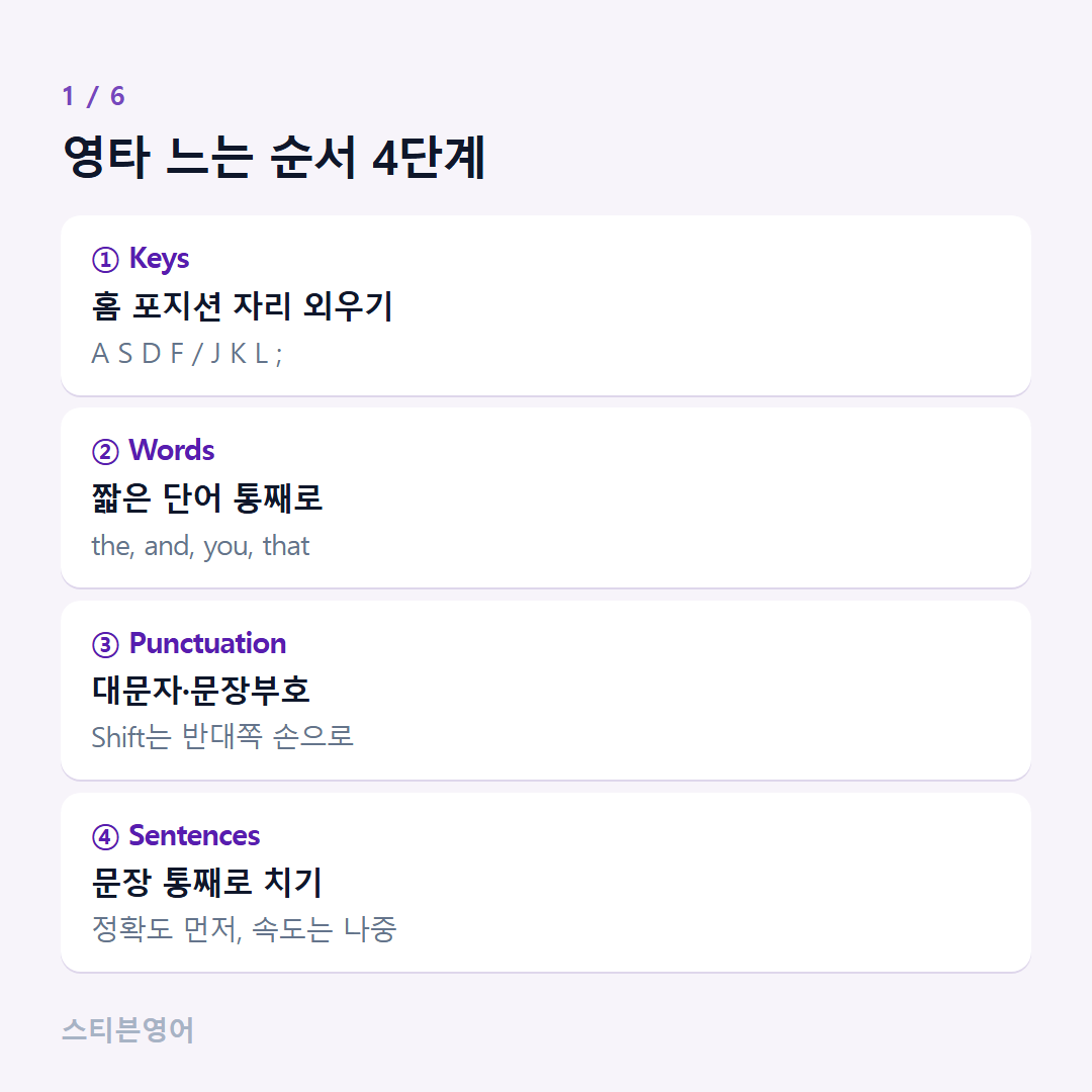 영타 느는 순서 4단계 — ① Keys, ② Words, ③ Punctuation, ④ Sentences