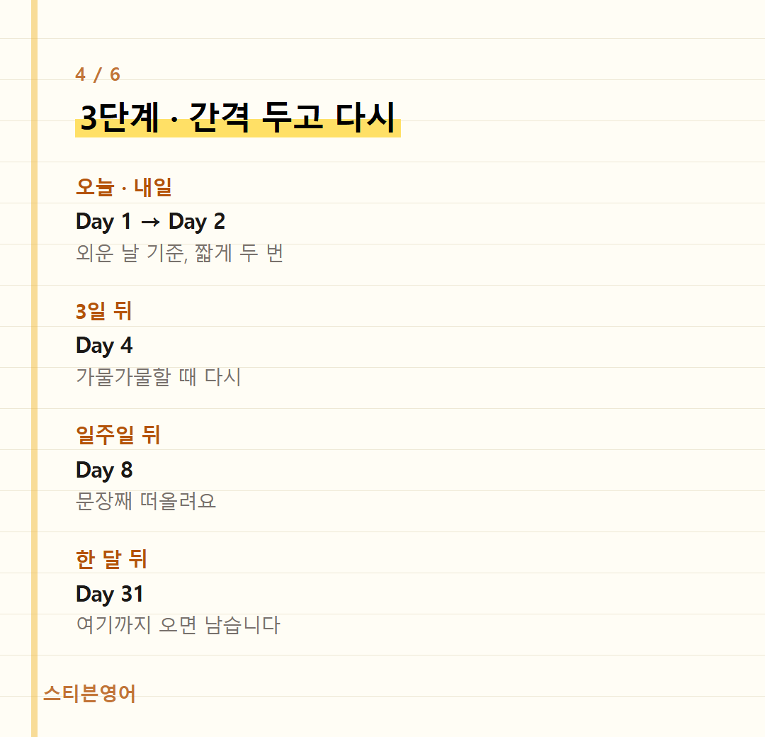3단계 · 간격 두고 다시 — 오늘 · 내일, 3일 뒤, 일주일 뒤, 한 달 뒤