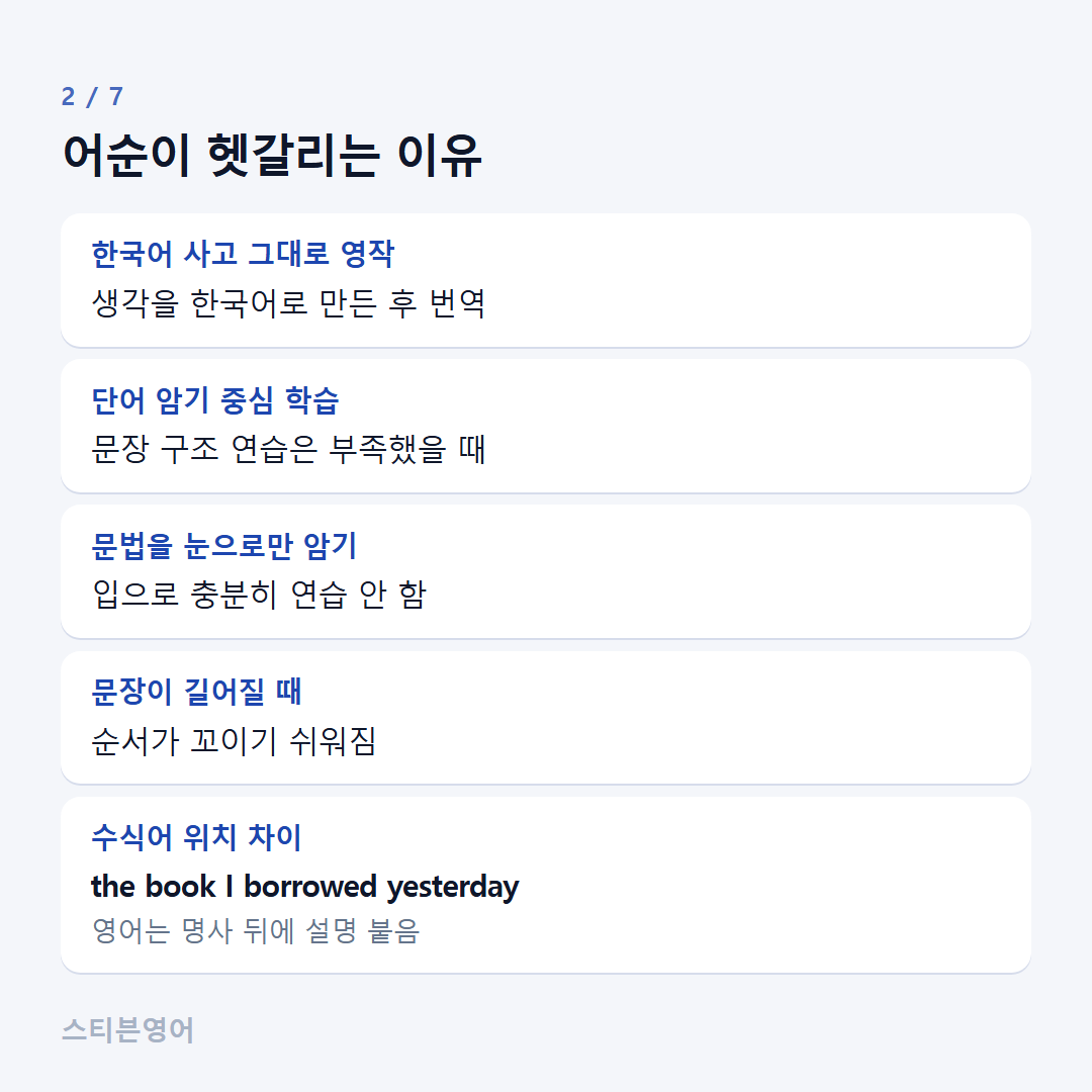 어순이 헷갈리는 이유 — 한국어 사고 그대로 영작, 단어 암기 중심 학습, 문법을 눈으로만 암기, 문장이 길어질 때, 수식어 위치 차이