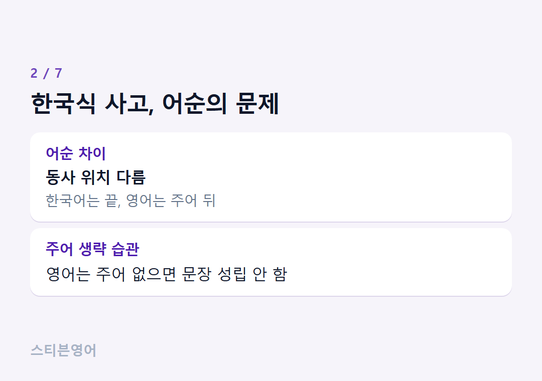 한국식 사고, 어순의 문제 — 어순 차이, 주어 생략 습관