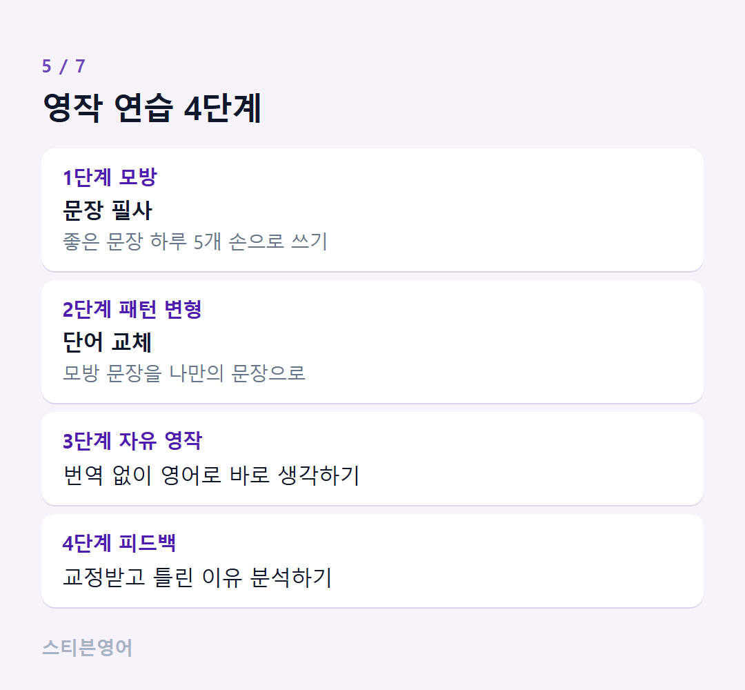 영작 연습 4단계 — 1단계 모방, 2단계 패턴 변형, 3단계 자유 영작, 4단계 피드백