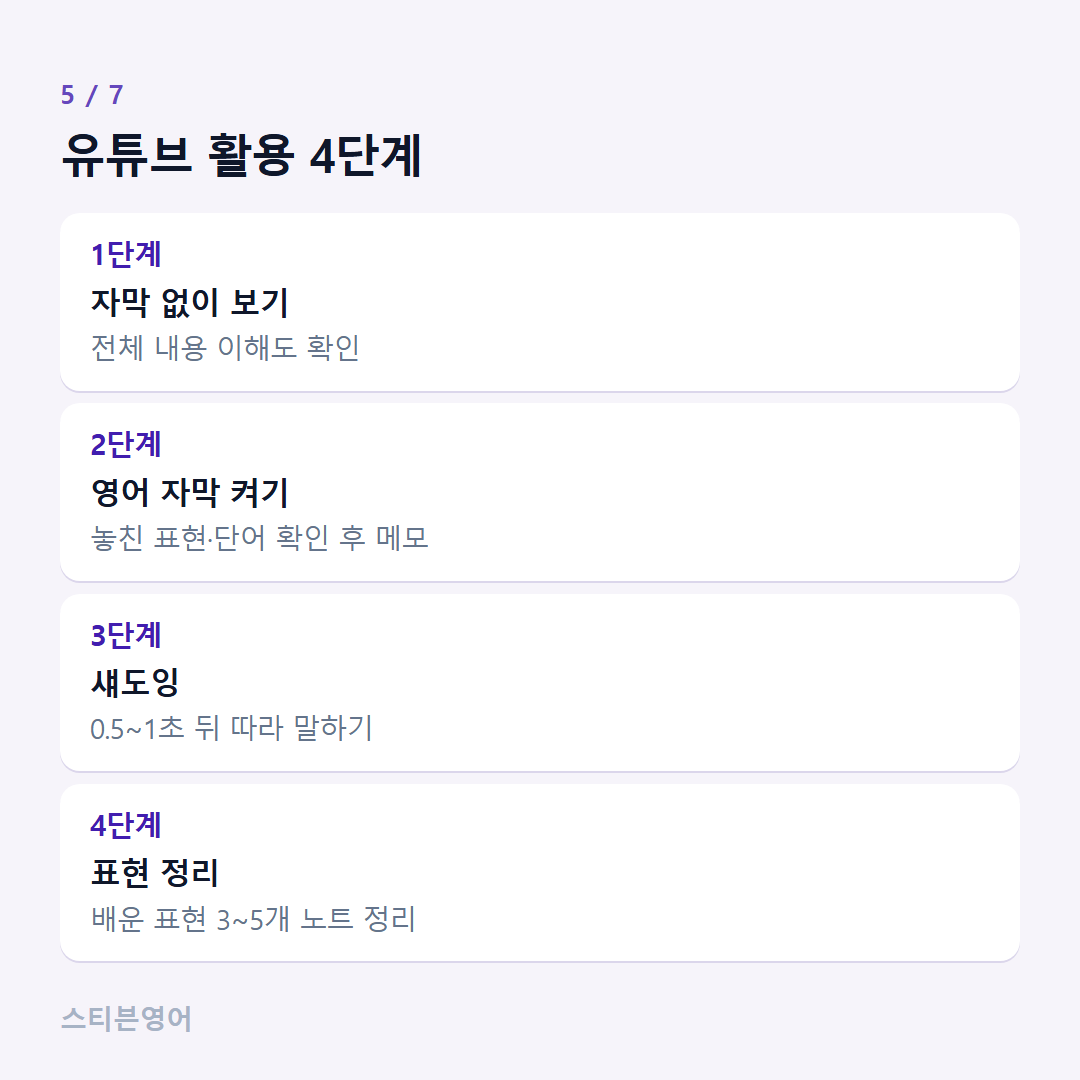 유튜브 활용 4단계 — 1단계, 2단계, 3단계, 4단계