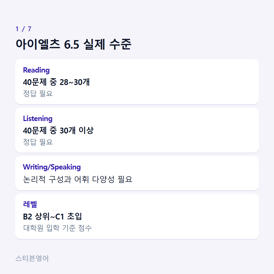 아이엘츠 6.5 실제 수준 — Reading, Listening, Writing/Speaking, 레벨