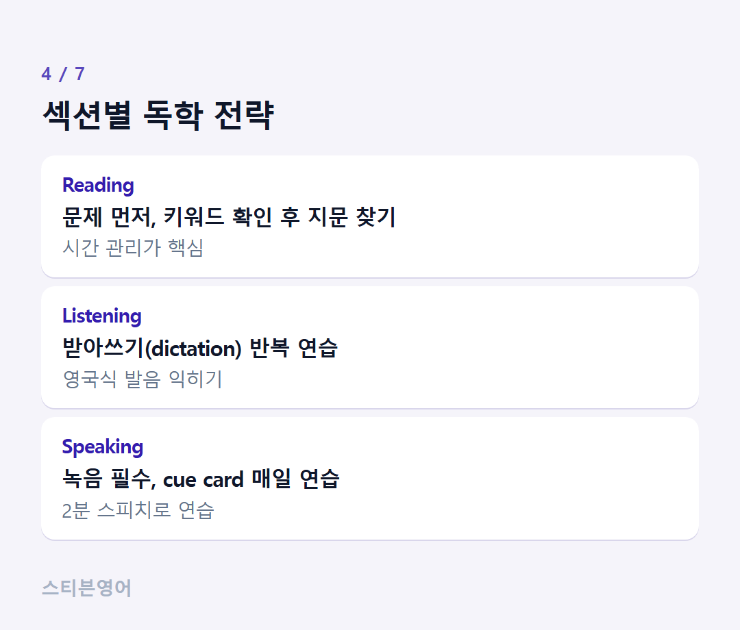 섹션별 독학 전략 — Reading, Listening, Speaking