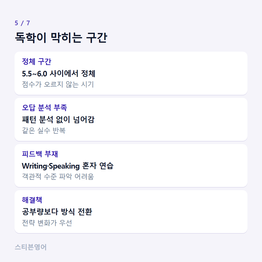 독학이 막히는 구간 — 정체 구간, 오답 분석 부족, 피드백 부재, 해결책