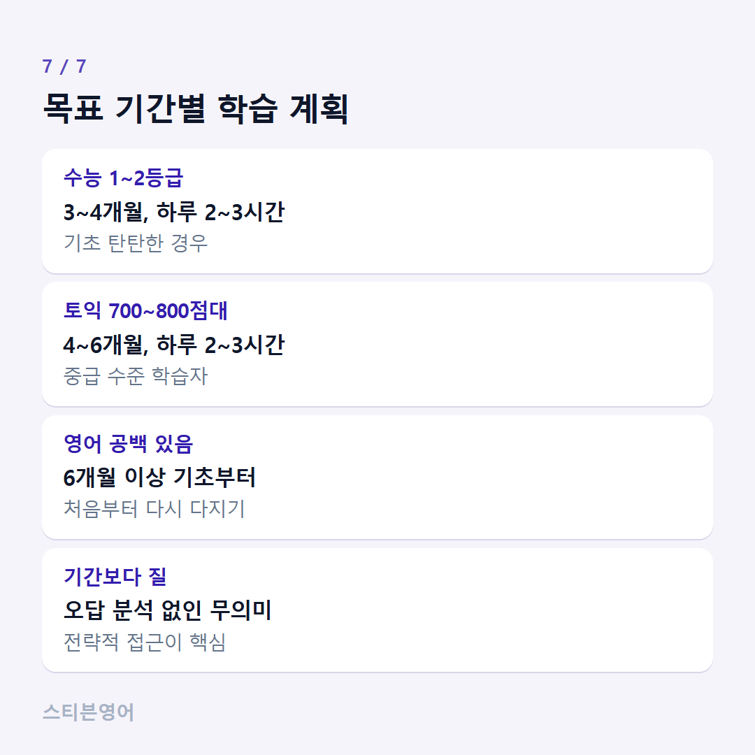 목표 기간별 학습 계획 — 수능 1~2등급, 토익 700~800점대, 영어 공백 있음, 기간보다 질