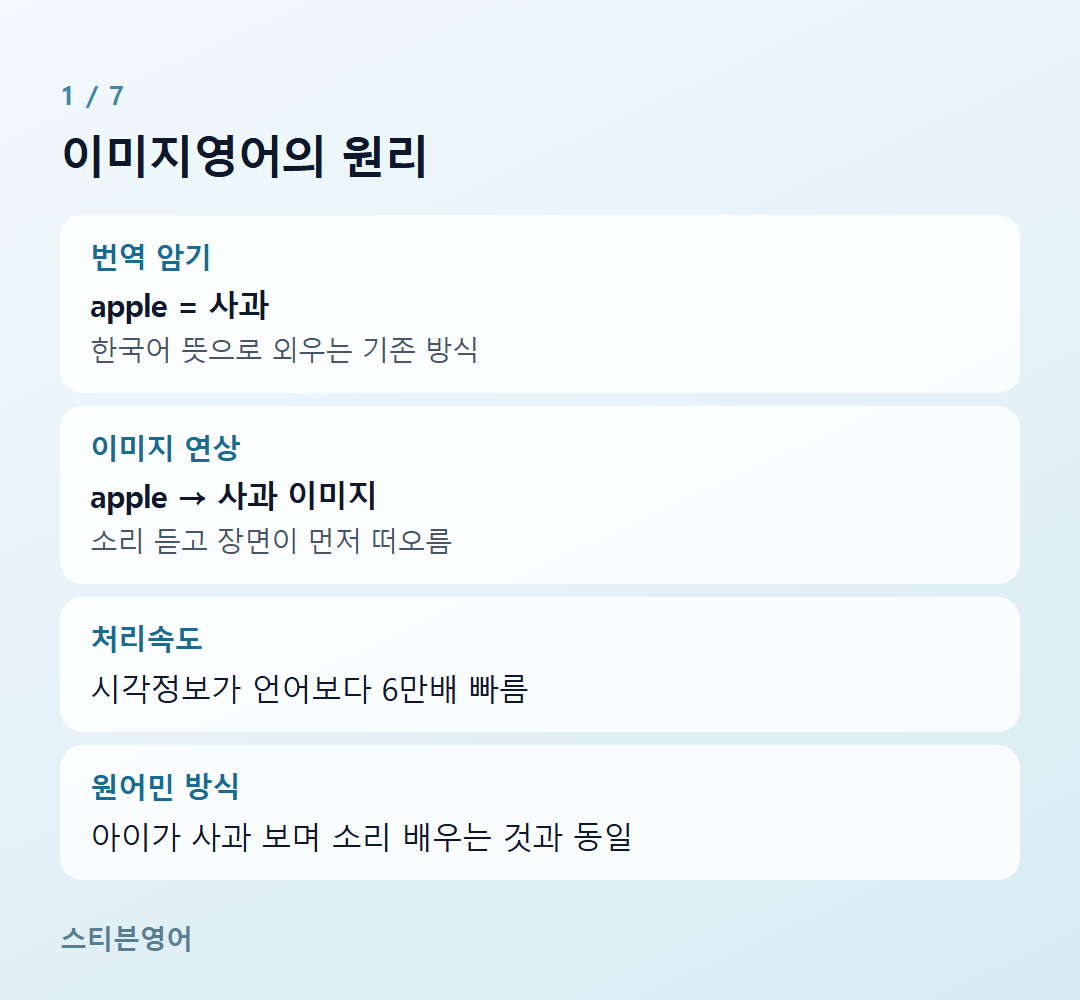 이미지영어의 원리 — 번역 암기, 이미지 연상, 처리속도, 원어민 방식