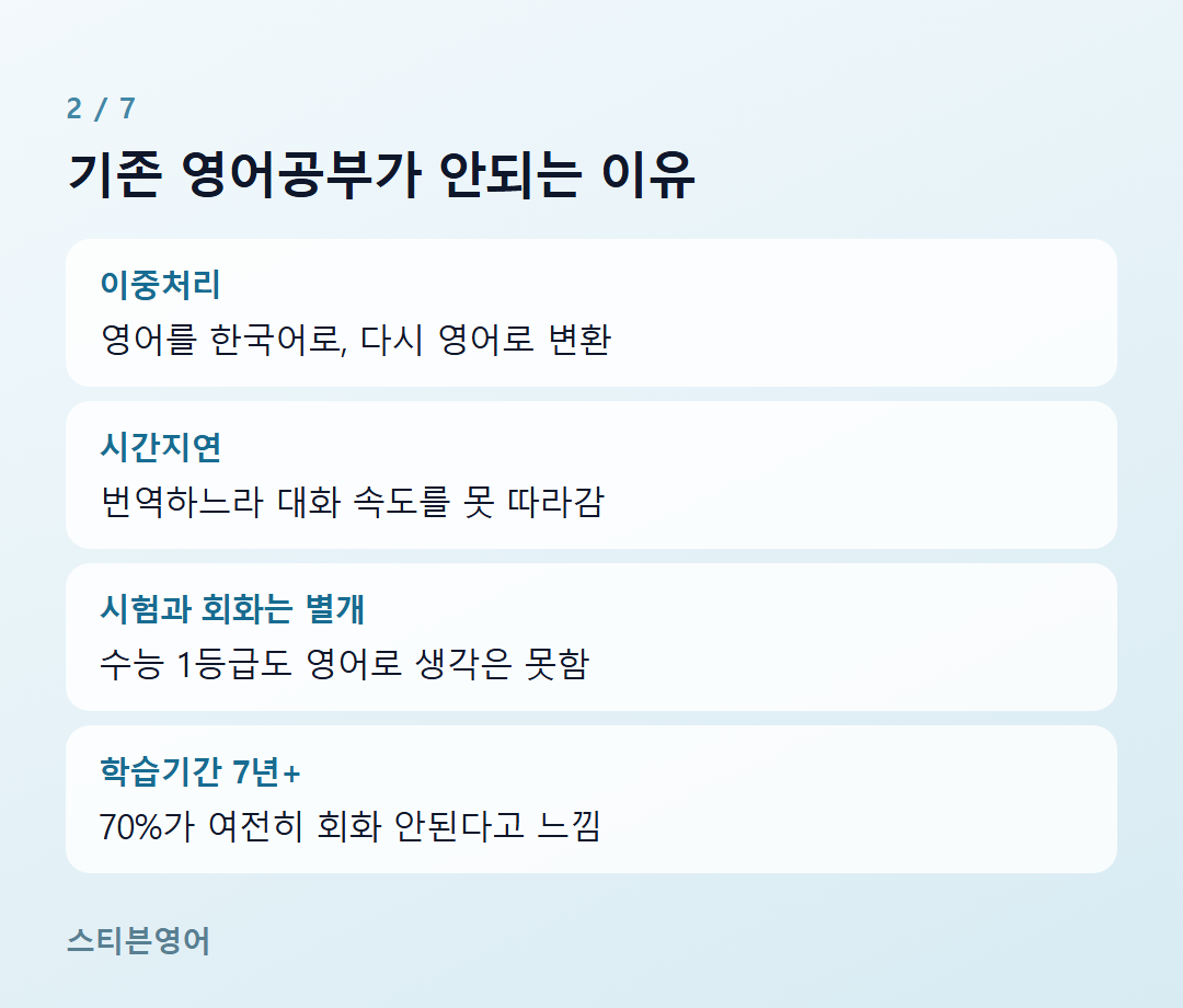 기존 영어공부가 안되는 이유 — 이중처리, 시간지연, 시험과 회화는 별개, 학습기간 7년+