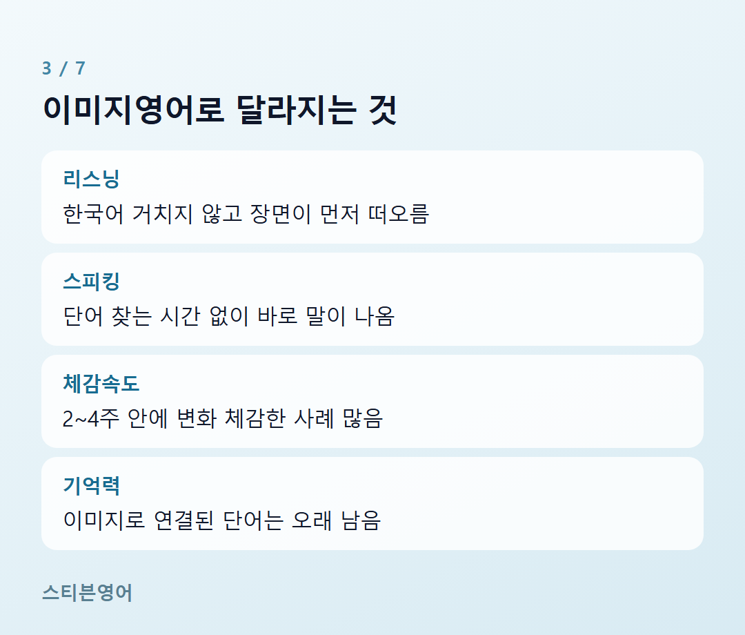 이미지영어로 달라지는 것 — 리스닝, 스피킹, 체감속도, 기억력