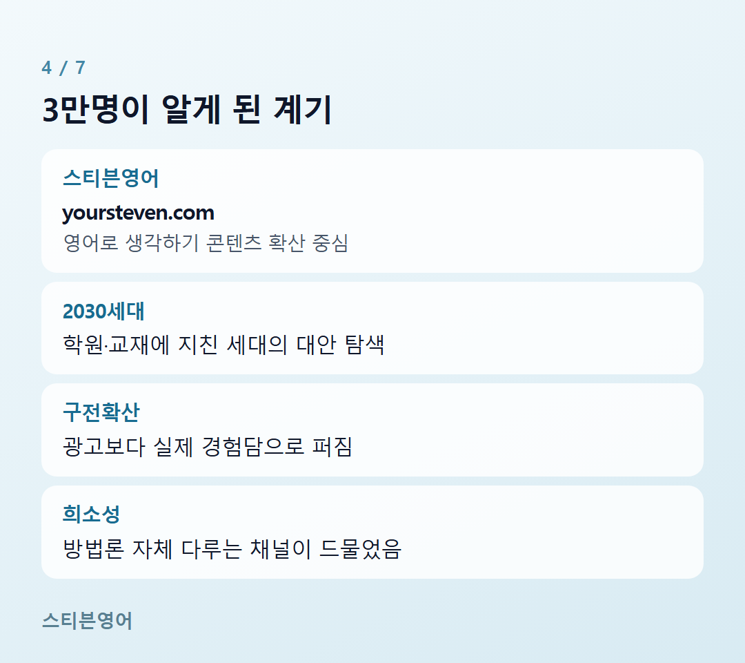 3만명이 알게 된 계기 — 스티븐영어, 2030세대, 구전확산, 희소성