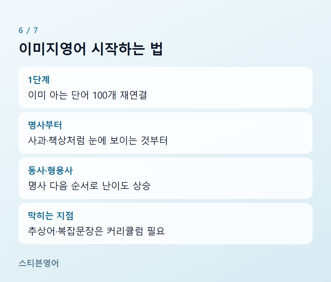 이미지영어 시작하는 법 — 1단계, 명사부터, 동사·형용사, 막히는 지점