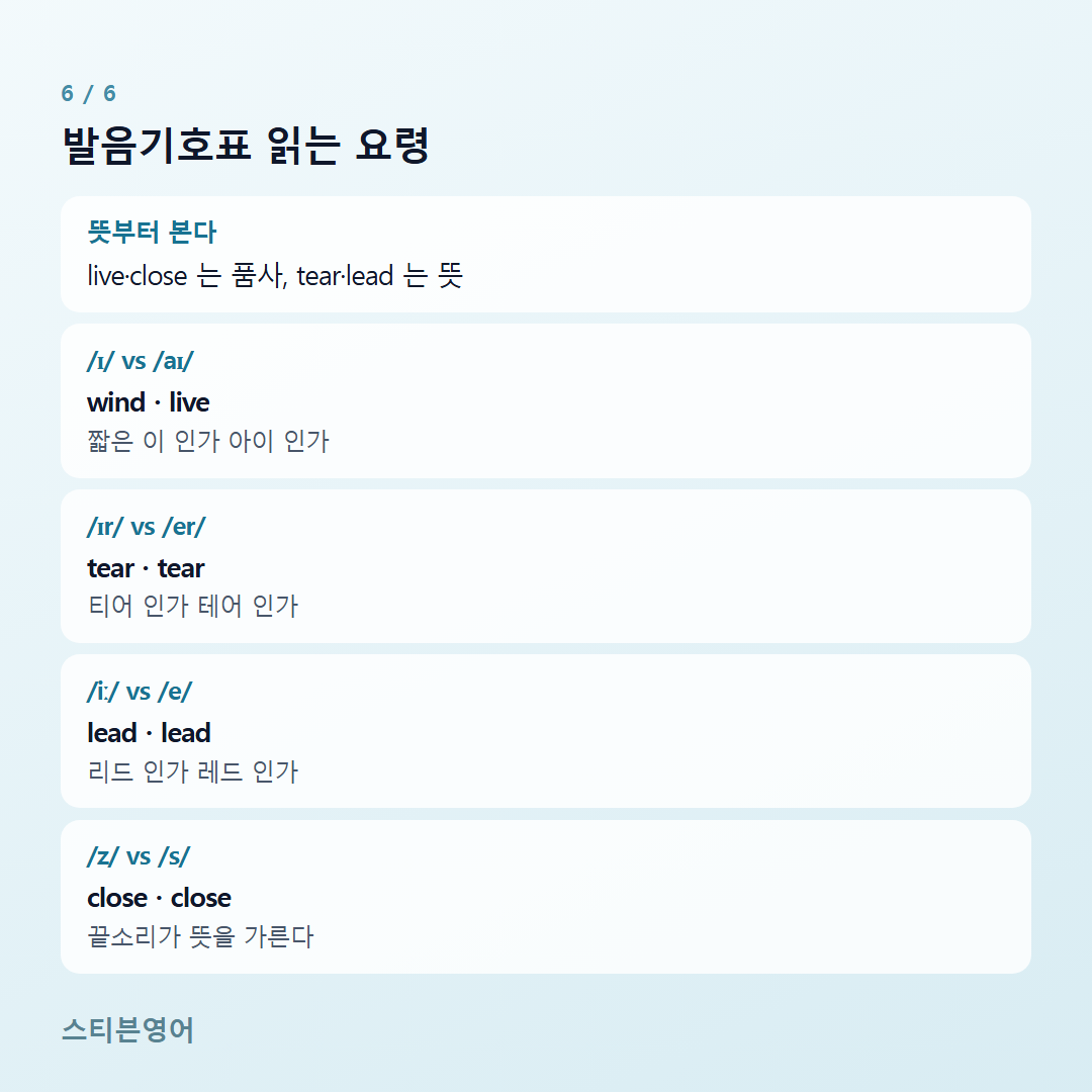 발음기호표 읽는 요령 — 뜻부터 본다, /ɪ/ vs /aɪ/, /ɪr/ vs /er/, /iː/ vs /e/, /z/ vs /s/