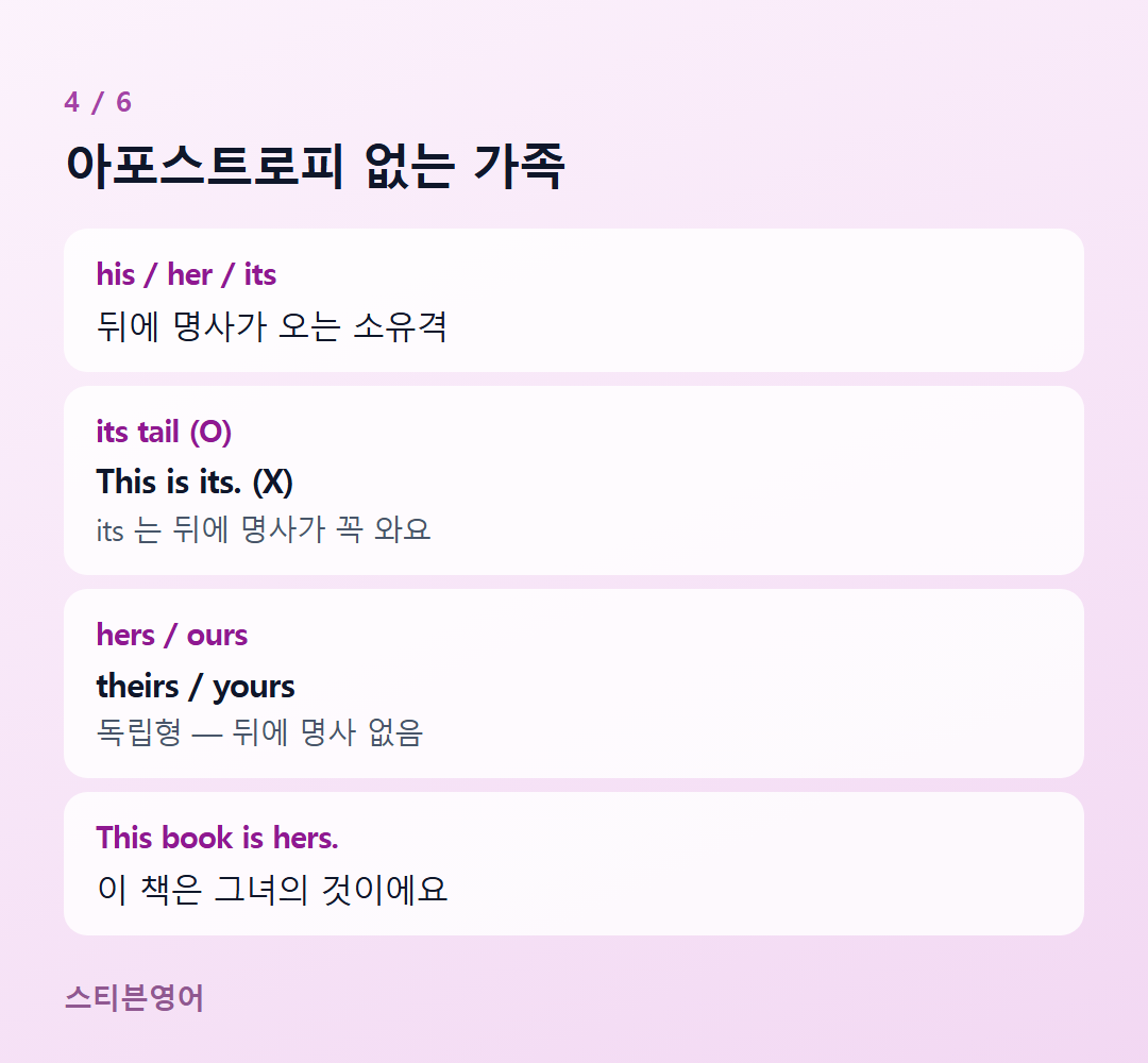 아포스트로피 없는 가족 — his / her / its, its tail (O), hers / ours, This book is hers.