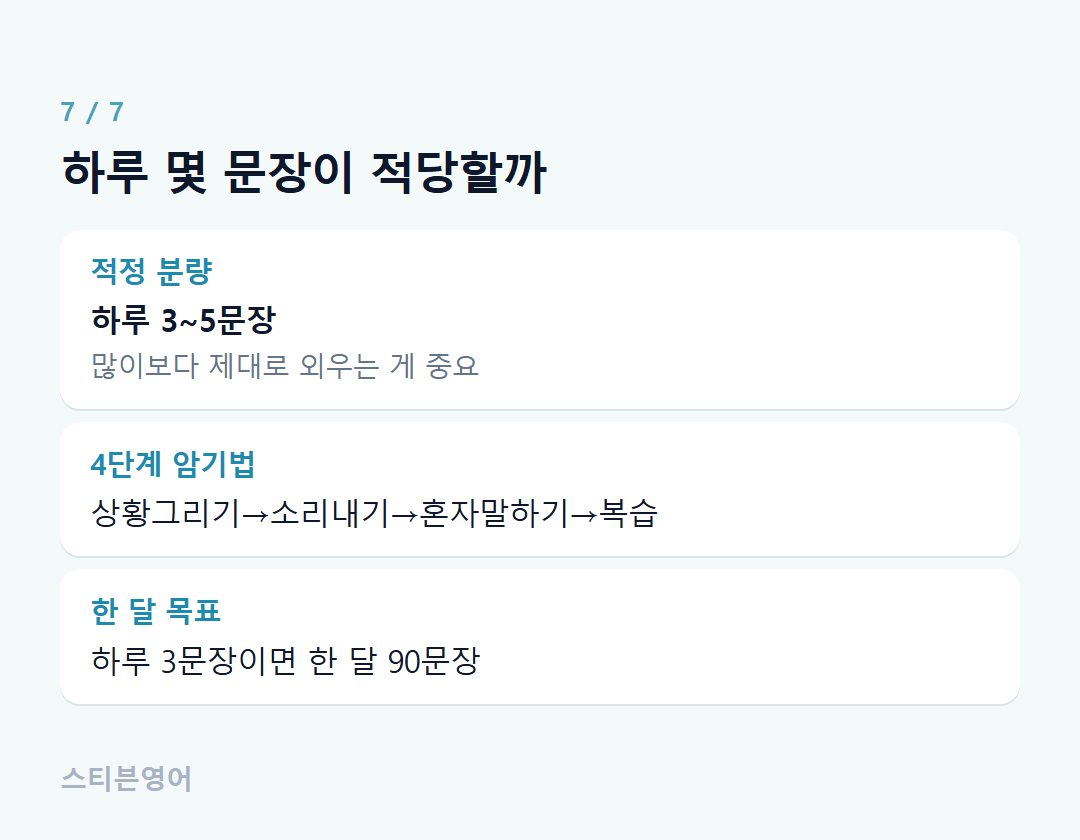 하루 몇 문장이 적당할까 — 적정 분량, 4단계 암기법, 한 달 목표
