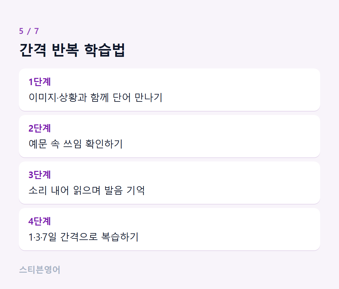 간격 반복 학습법 — 1단계, 2단계, 3단계, 4단계