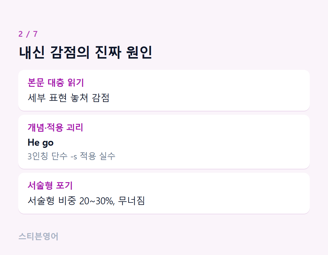 내신 감점의 진짜 원인 — 본문 대충 읽기, 개념·적용 괴리, 서술형 포기