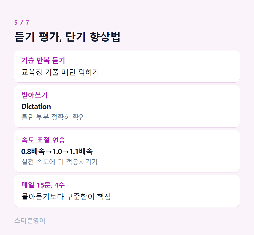 듣기 평가, 단기 향상법 — 기출 반복 듣기, 받아쓰기, 속도 조절 연습, 매일 15분, 4주