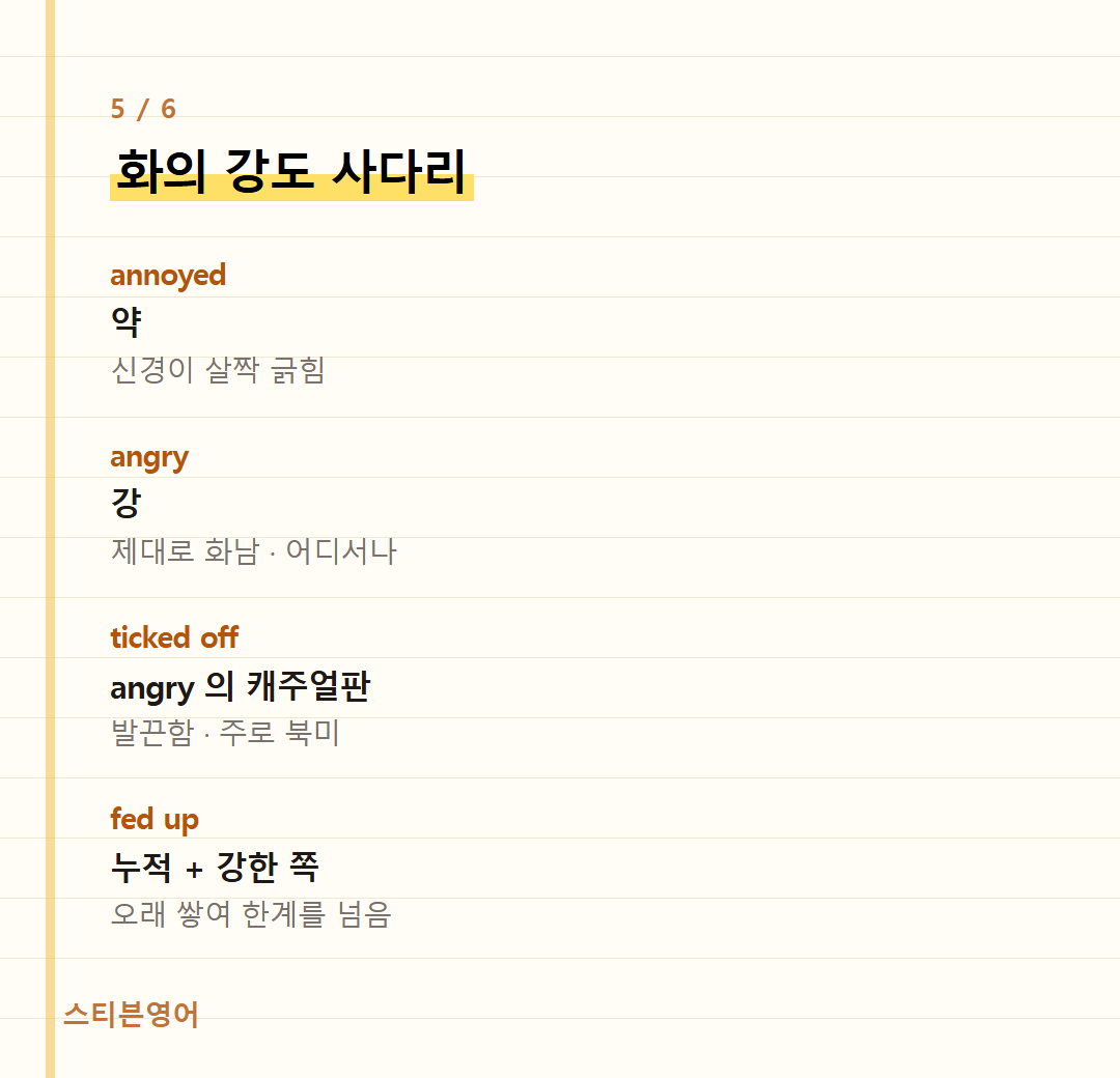 화의 강도 사다리 — annoyed, angry, ticked off, fed up