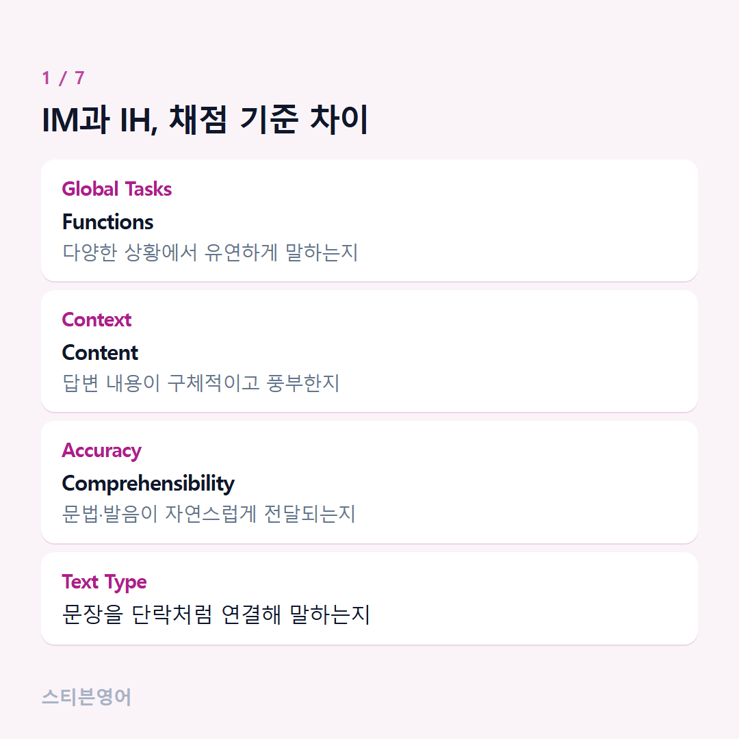 IM과 IH, 채점 기준 차이 — Global Tasks, Context, Accuracy, Text Type