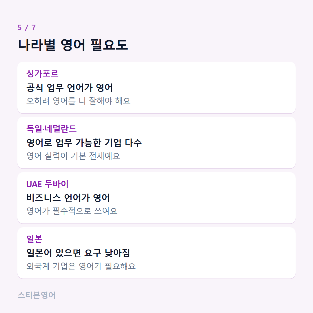 나라별 영어 필요도 — 싱가포르, 독일·네덜란드, UAE 두바이, 일본