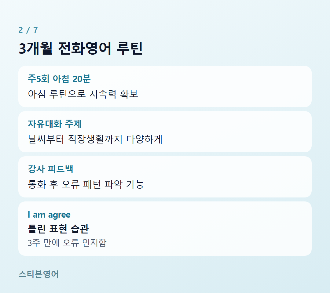 3개월 전화영어 루틴 — 주5회 아침 20분, 자유대화 주제, 강사 피드백, I am agree