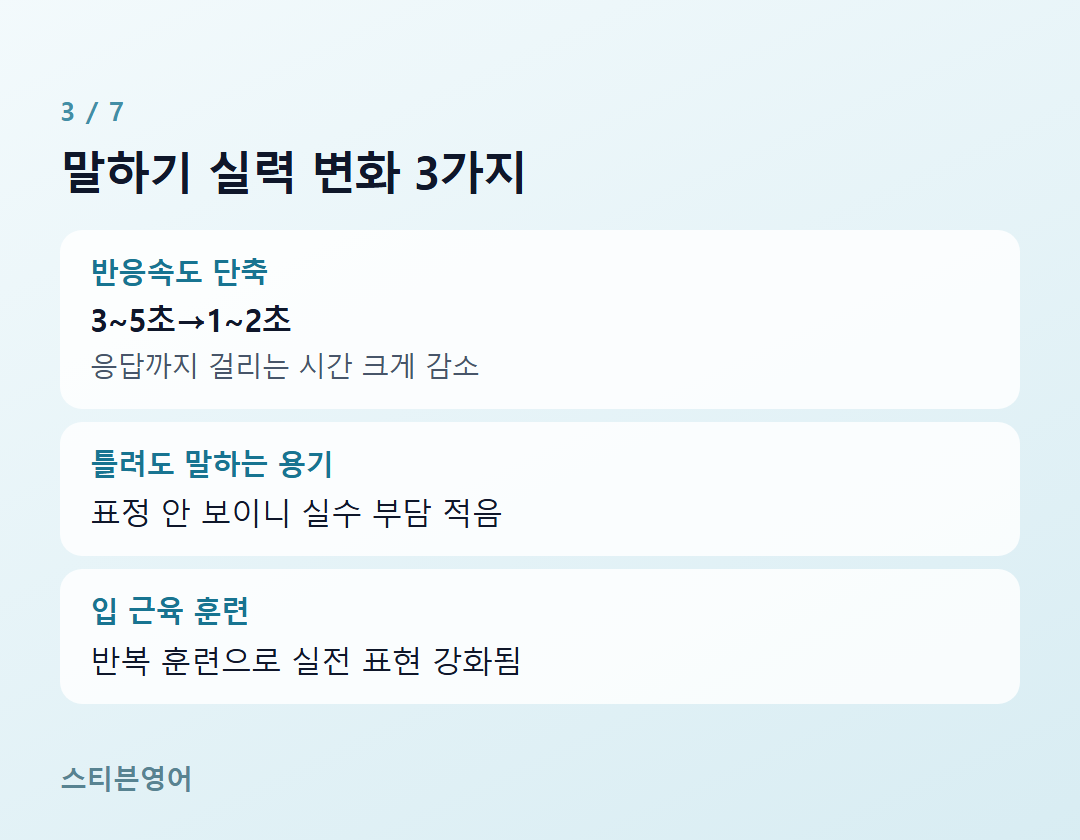 말하기 실력 변화 3가지 — 반응속도 단축, 틀려도 말하는 용기, 입 근육 훈련