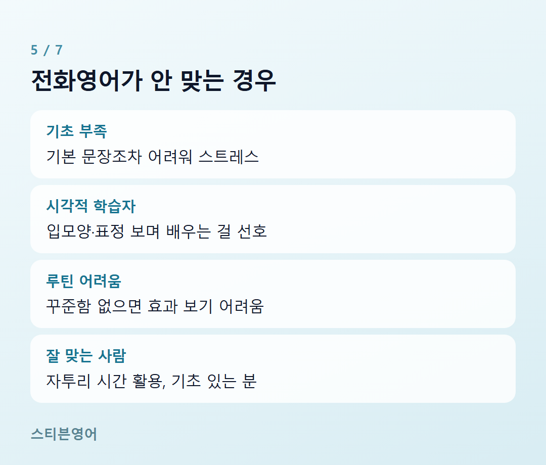 전화영어가 안 맞는 경우 — 기초 부족, 시각적 학습자, 루틴 어려움, 잘 맞는 사람