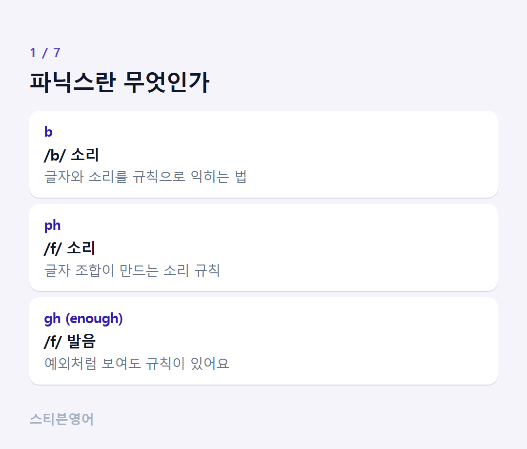 파닉스란 무엇인가 — b, ph, gh (enough)