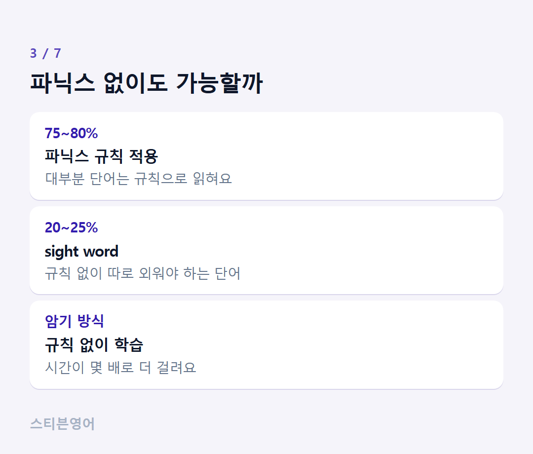 파닉스 없이도 가능할까 — 75~80%, 20~25%, 암기 방식
