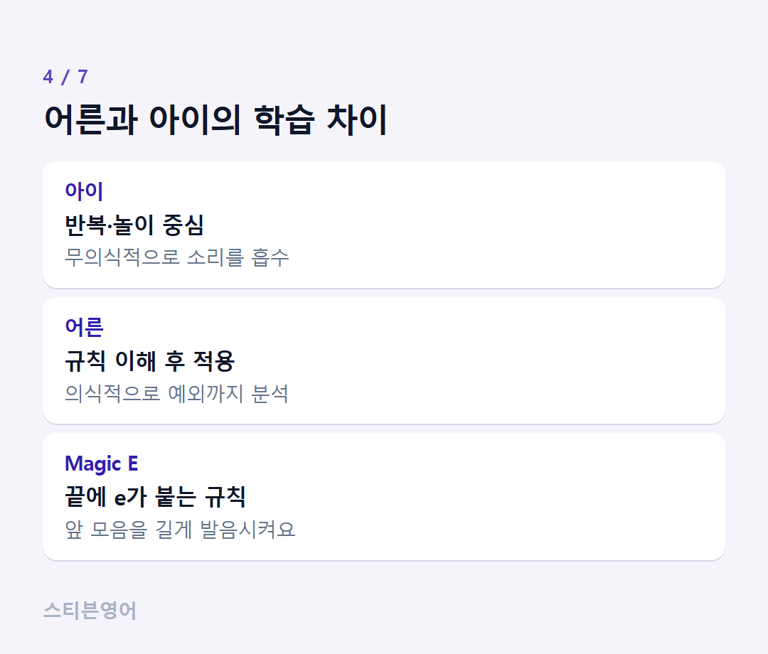 어른과 아이의 학습 차이 — 아이, 어른, Magic E