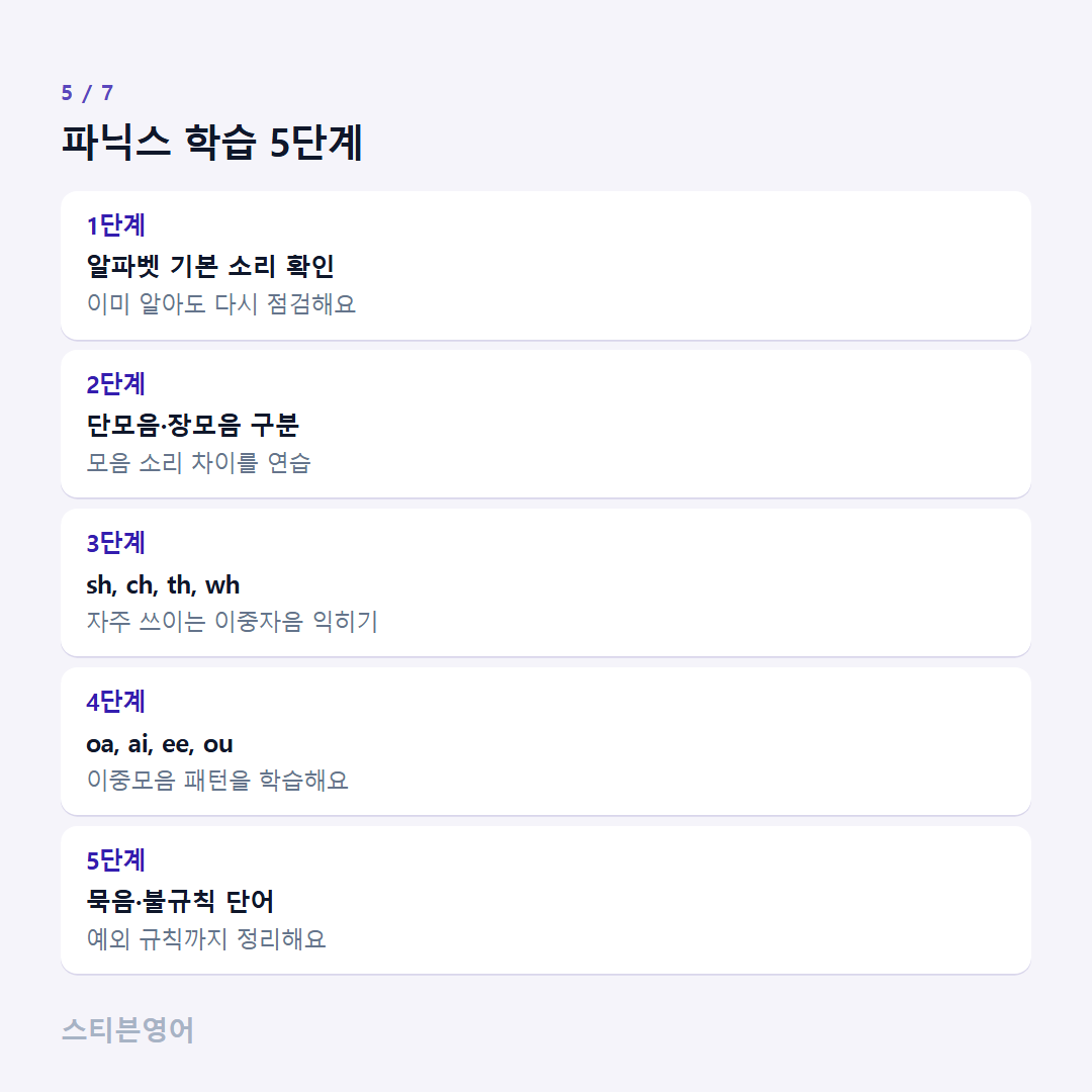 파닉스 학습 5단계 — 1단계, 2단계, 3단계, 4단계, 5단계