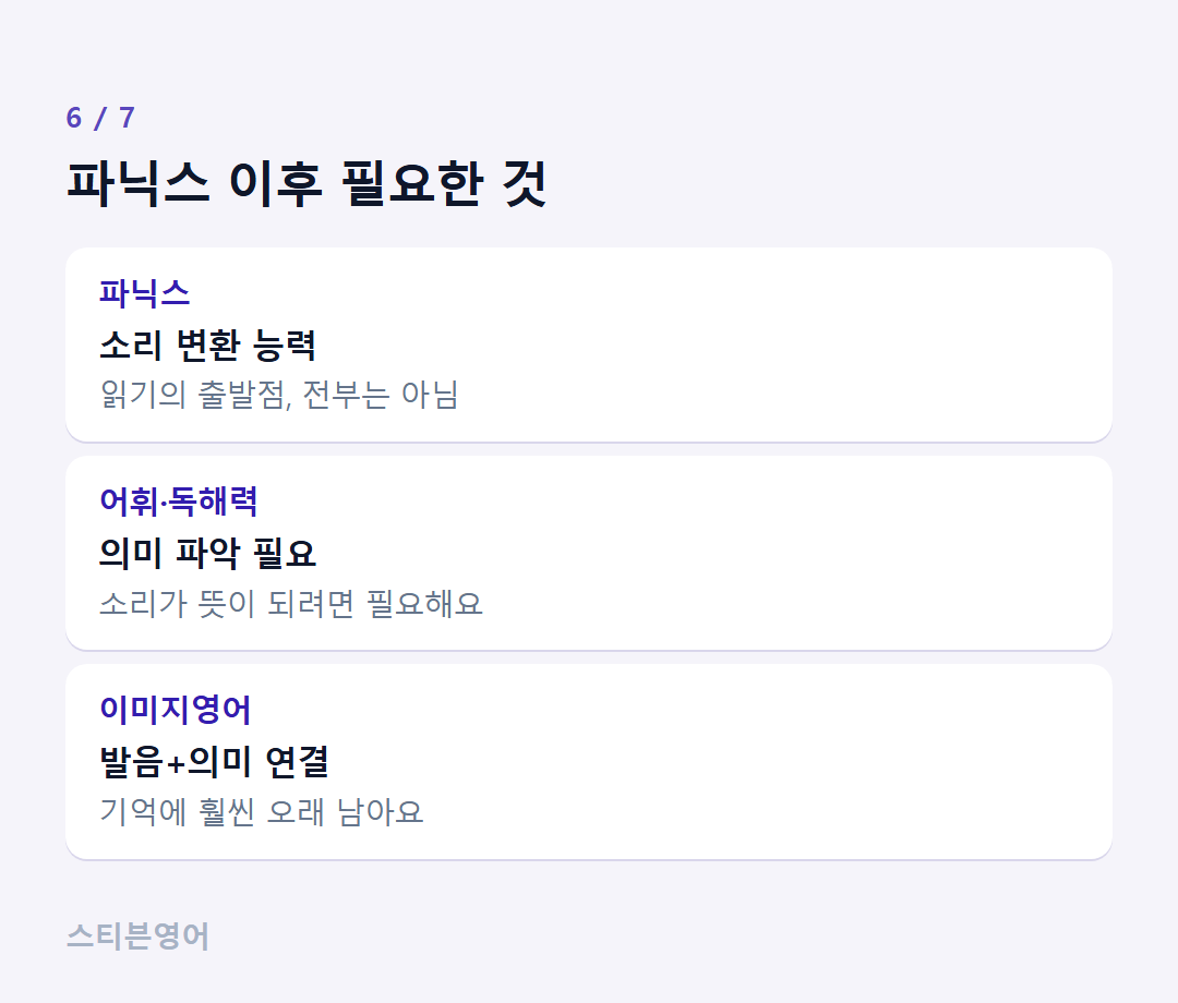 파닉스 이후 필요한 것 — 파닉스, 어휘·독해력, 이미지영어