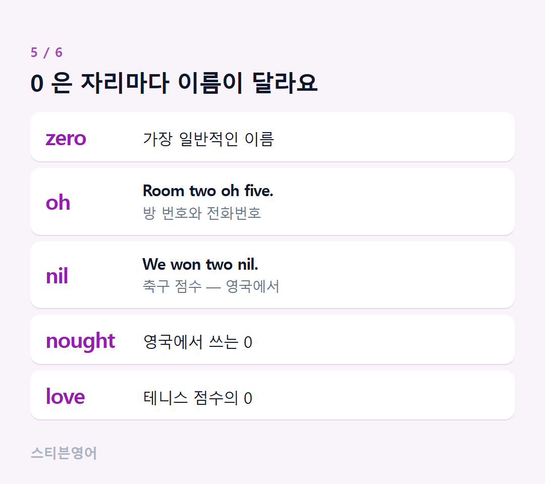 0 은 자리마다 이름이 달라요 — zero, oh, nil, nought, love