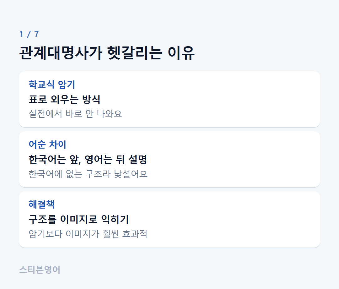관계대명사가 헷갈리는 이유 — 학교식 암기, 어순 차이, 해결책