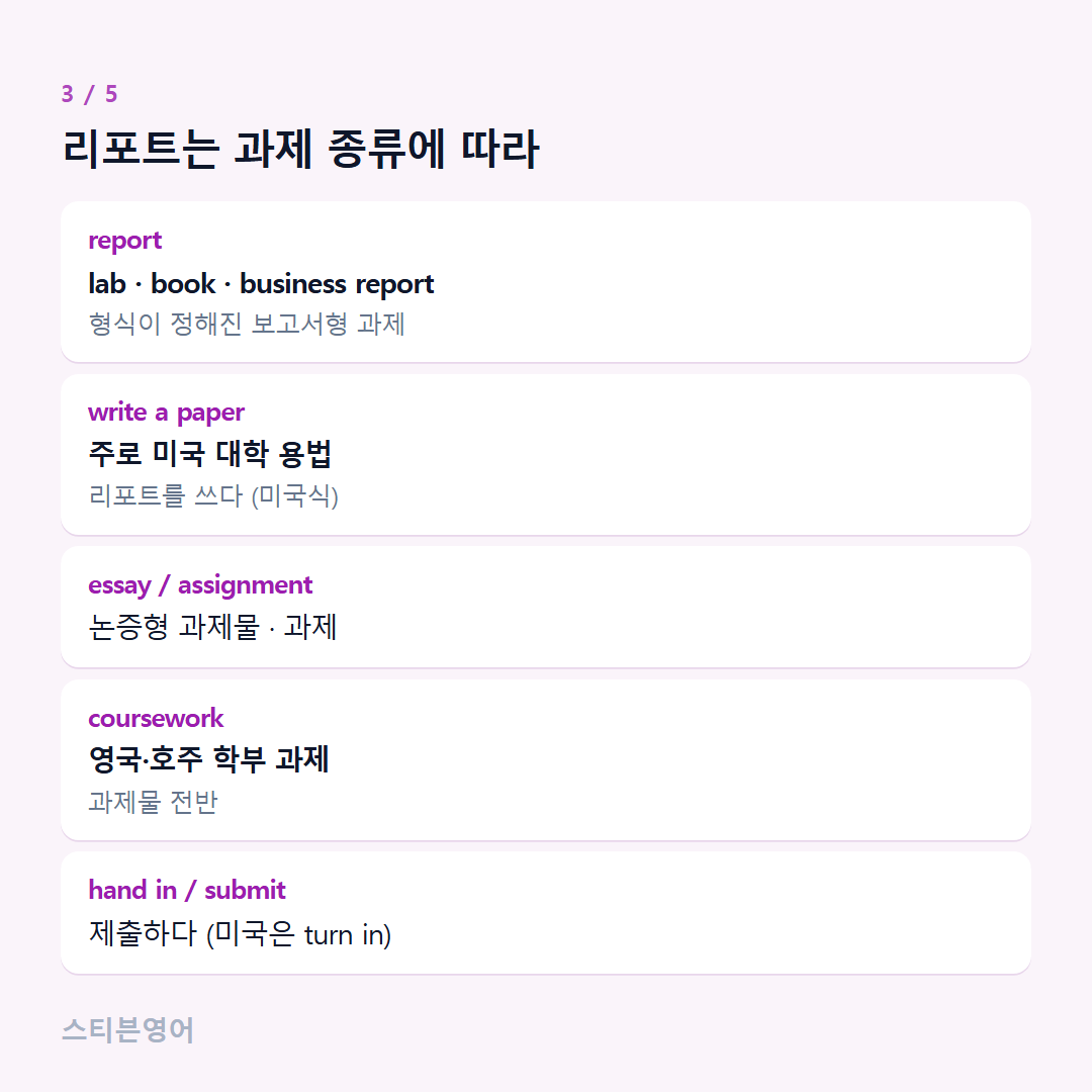 리포트는 과제 종류에 따라 — report, write a paper, essay / assignment, coursework, hand in / submit