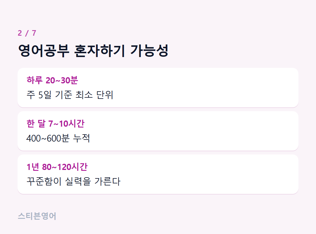 영어공부 혼자하기 가능성 — 하루 20~30분, 한 달 7~10시간, 1년 80~120시간