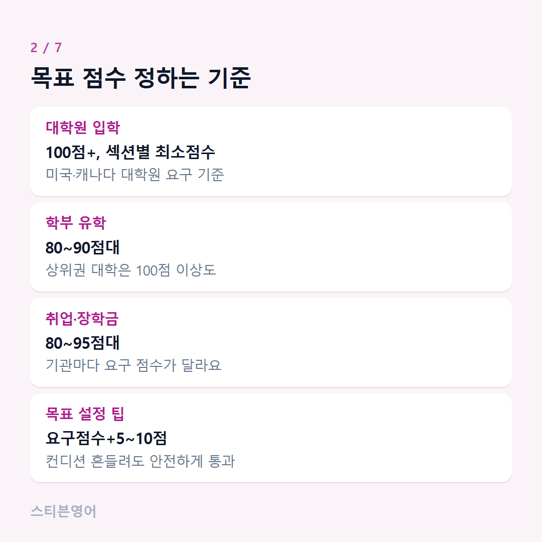 목표 점수 정하는 기준 — 대학원 입학, 학부 유학, 취업·장학금, 목표 설정 팁